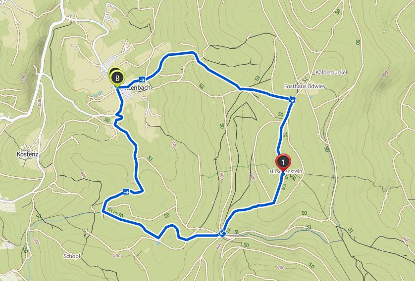 Tracking